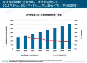 网络广告与电视广告效果之辩 网络广告的精准化优势